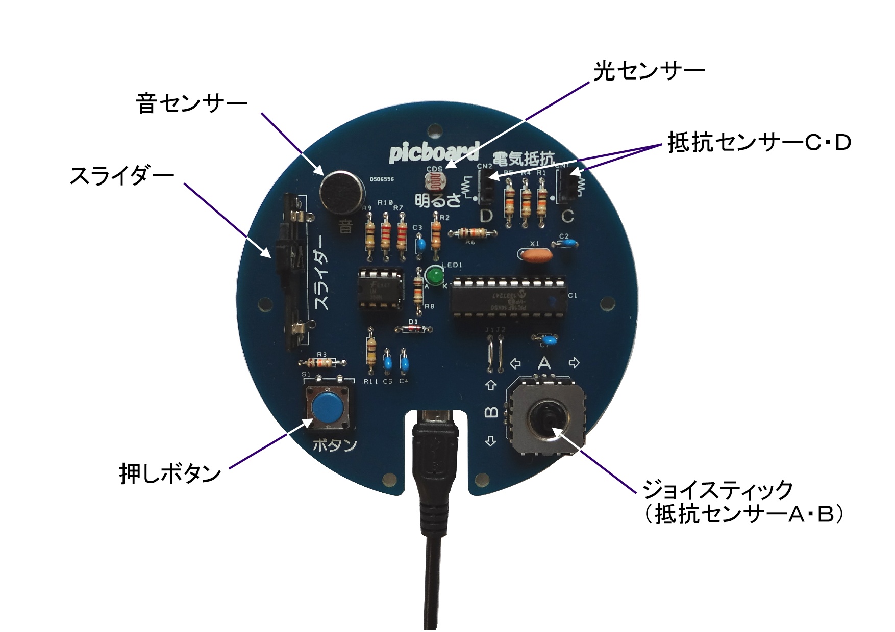 Picboard スイッチサイエンス